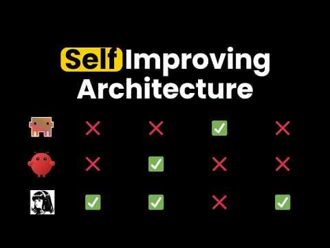 This Agent Self-Evolves (Fully explained) 영상 썸네일