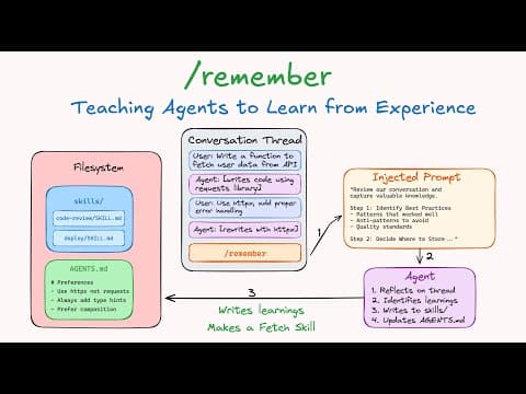 Introducing /remember: Teaching Agents to Learn from Experience 영상 썸네일