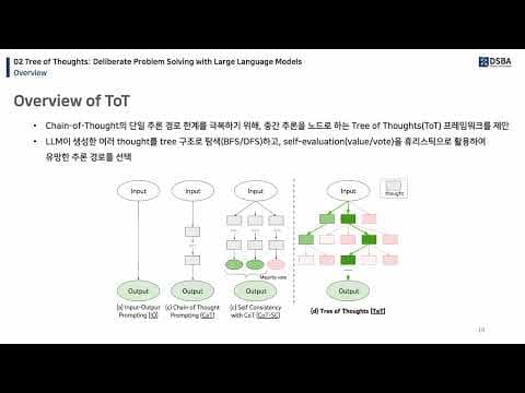[DSBA Study] Agent AI 4주차 - Tree of Thoughts와 고급 추론 part 1 영상 썸네일