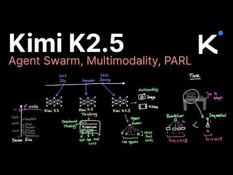 Kimi K2.5 and Agent Swarm explained... 영상 썸네일
