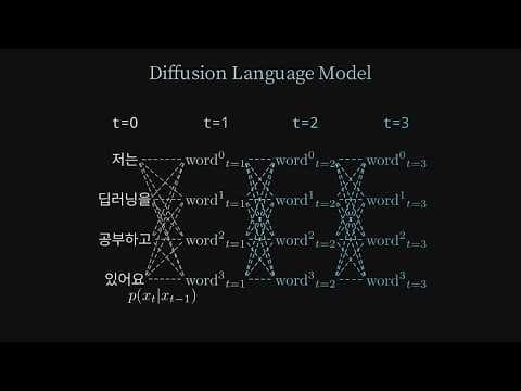 시각화로 이해하는 Diffusion 언어 모델 영상 썸네일