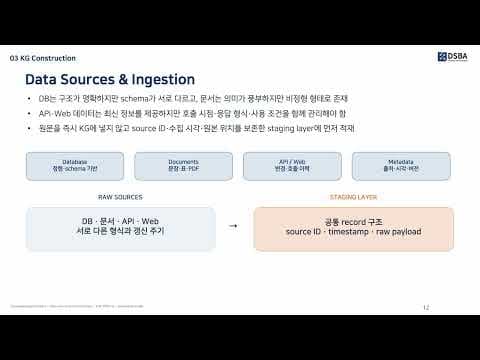 지식그래프의 기초 개념과 산업적 구축 및 활용 전략.