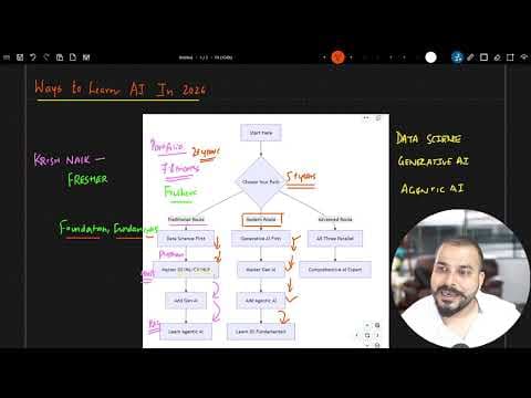 3 Best Paths To Learn AI In 2026 영상 썸네일