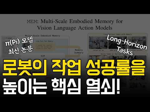 VLA 작업 성공률의 핵심, 로봇의 기억력을 높이는 최신 구조는? | MeM (Multi-Scale Embodied Memory) 논문 리뷰 영상 썸네일