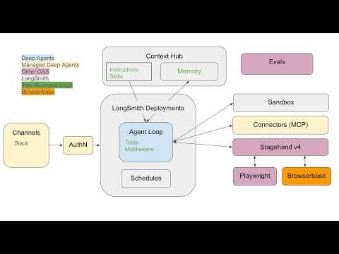 Create an agent that can browse the web with Managed Deep Agents and Browserbase's Stagehand 영상 썸네일