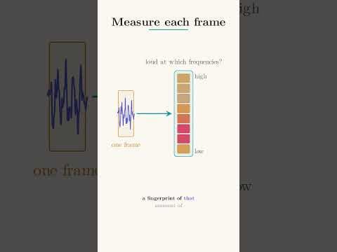 How does speech to text work? 영상 썸네일