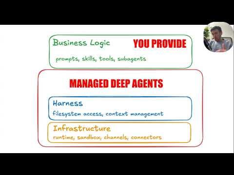 Managed Deep Agents - Conceptual Video 영상 썸네일