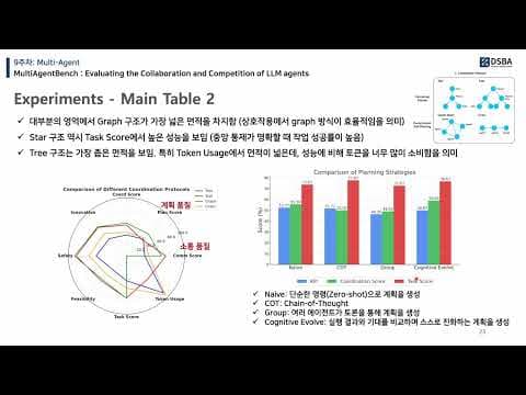 [DSBA Study] Agent AI 9주차: Multi-Agent - Part 2 영상 썸네일