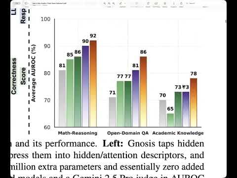 Gnosis: Can LLMs Predict Their Own Failures? Self-Awareness via Internal Circuits [Paper club 7 Jan] 영상 썸네일
