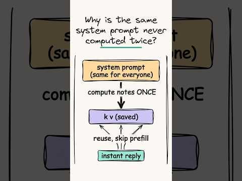 LLM 추론 속도를 200배 높이는 Prompt Caching의 원리