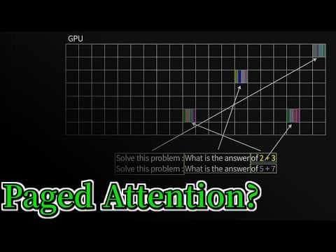 vLLM의 핵심 기술인 PagedAttention의 작동 원리와 메모리 효율화 방식
