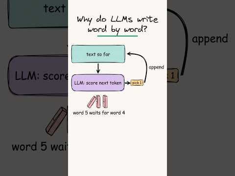 LLM은 왜 한 글자씩 생성할까? 자기회귀와 직렬 처리의 비밀