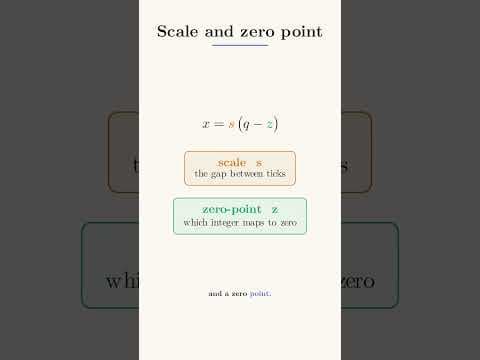 What exactly is quantization? 영상 썸네일