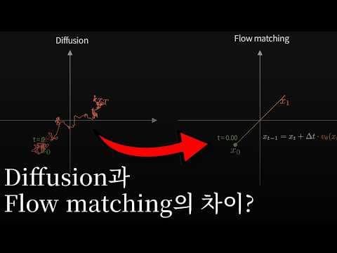 알고나면 눈이 뜨임 영상 썸네일