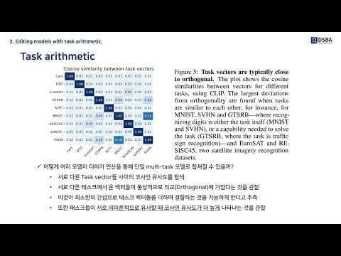 [Paper Review] Model Merging for Continual learning 영상 썸네일