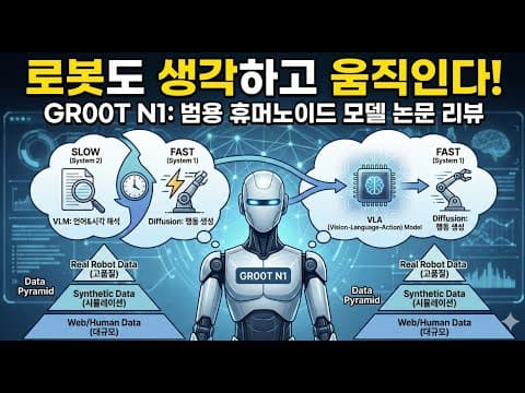 Vision·Language·Action을 하나로 — NVIDIA GR00T N1 핵심 정리 영상 썸네일