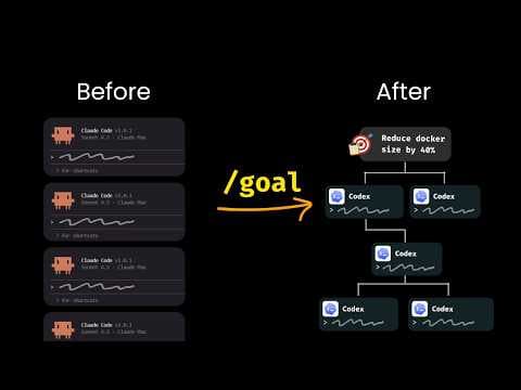 I used /goals command wrong... Here are all tips & mistakes 영상 썸네일