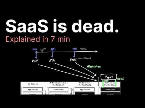 AI SaaS explained in 7 min.. 영상 썸네일