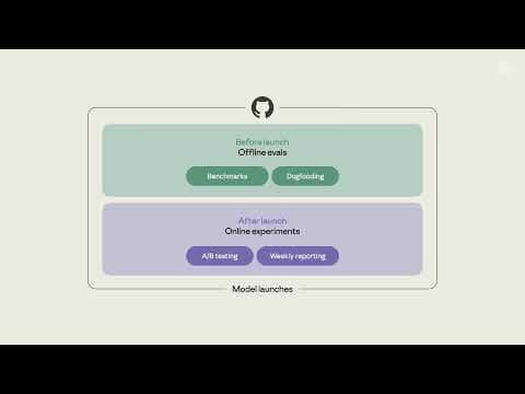 Caching, harnesses, and advisors: Building on Claude at GitHub scale 영상 썸네일