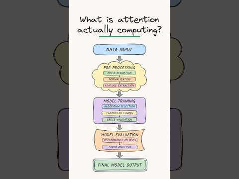What is attention actually computing? 영상 썸네일