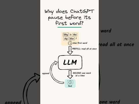 Why does ChatGPT pause before its first word? 영상 썸네일