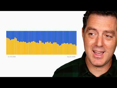 오픈 소스 모델의 점유율 상승과 AI 시장의 경제적 역학 관계 분석.