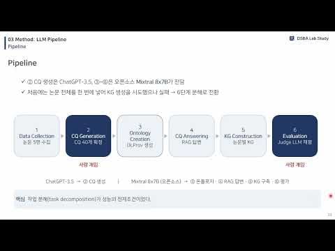 LLM을 활용한 온톨로지 및 지식 그래프 자동 구축 파이프라인 연구