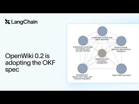 OpenWiki 0.2, Open Knowledge Format(OKF) 도입