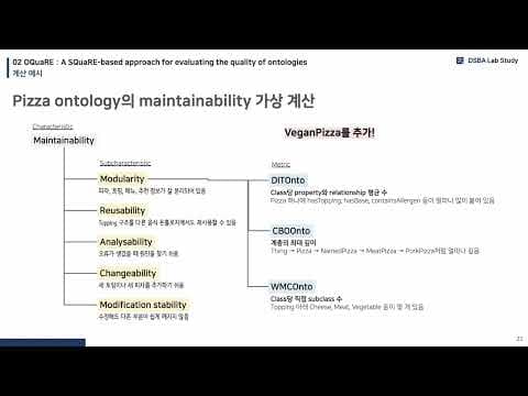 온톨로지 평가 방법론: OQuaRE와 CQOA