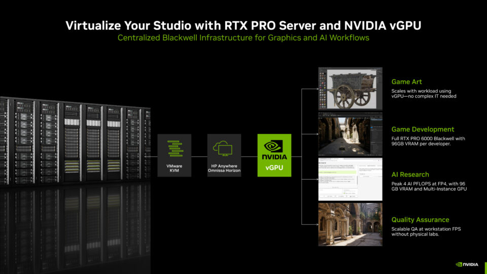 RTX PRO 서버와 vGPU를 활용한 스튜디오 가상화 아키텍처 다이어그램