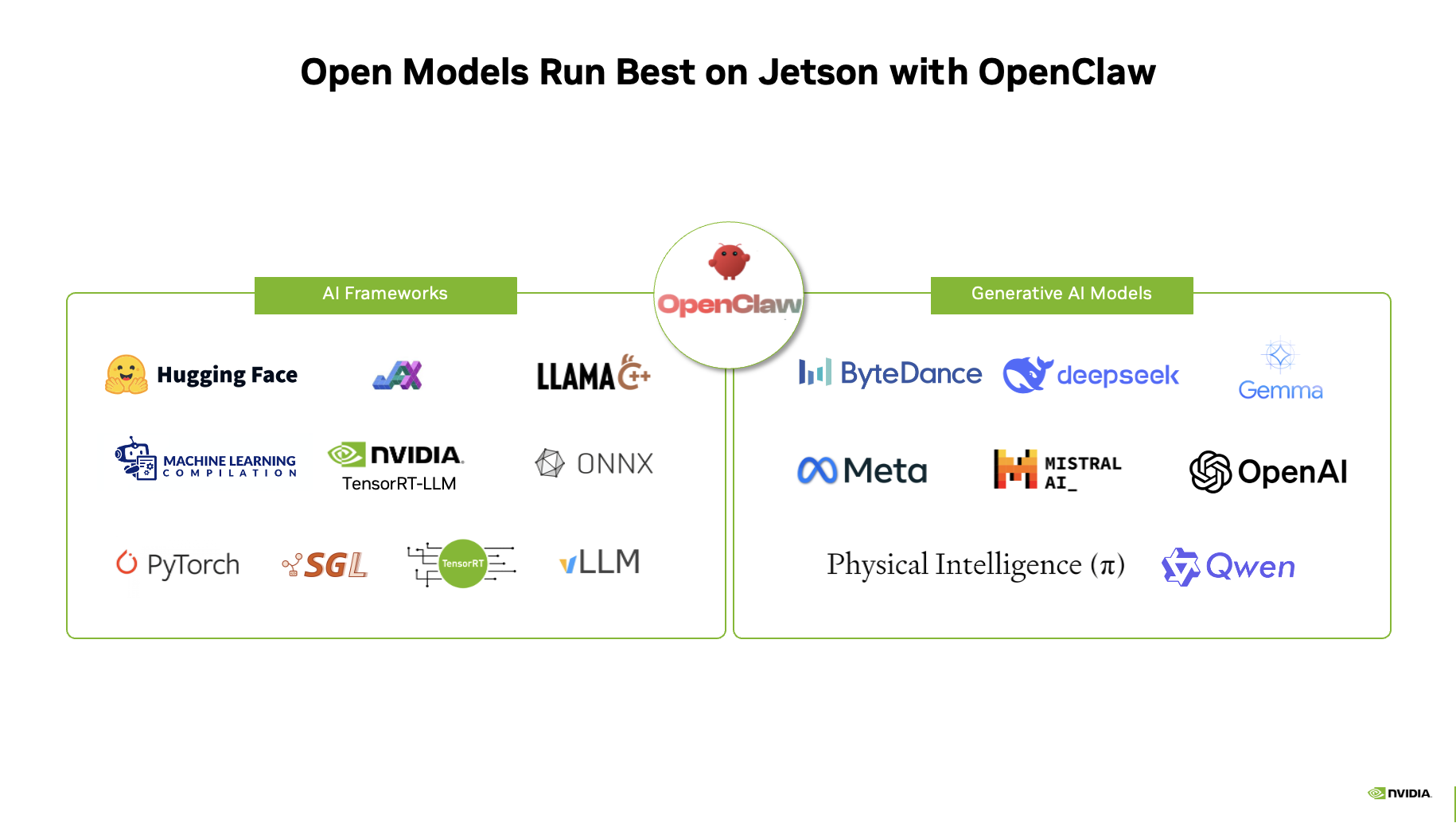 OpenClaw를 중심으로 한 AI 프레임워크와 생성형 AI 모델의 에코시스템 다이어그램