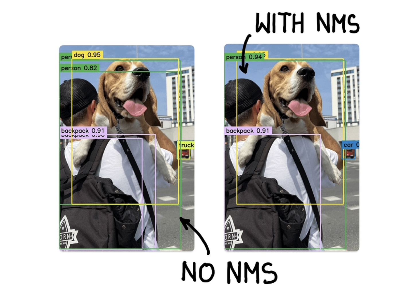 NMS(Non-Maximum Suppression) 적용 전후의 객체 탐지 결과 비교 사진이다.