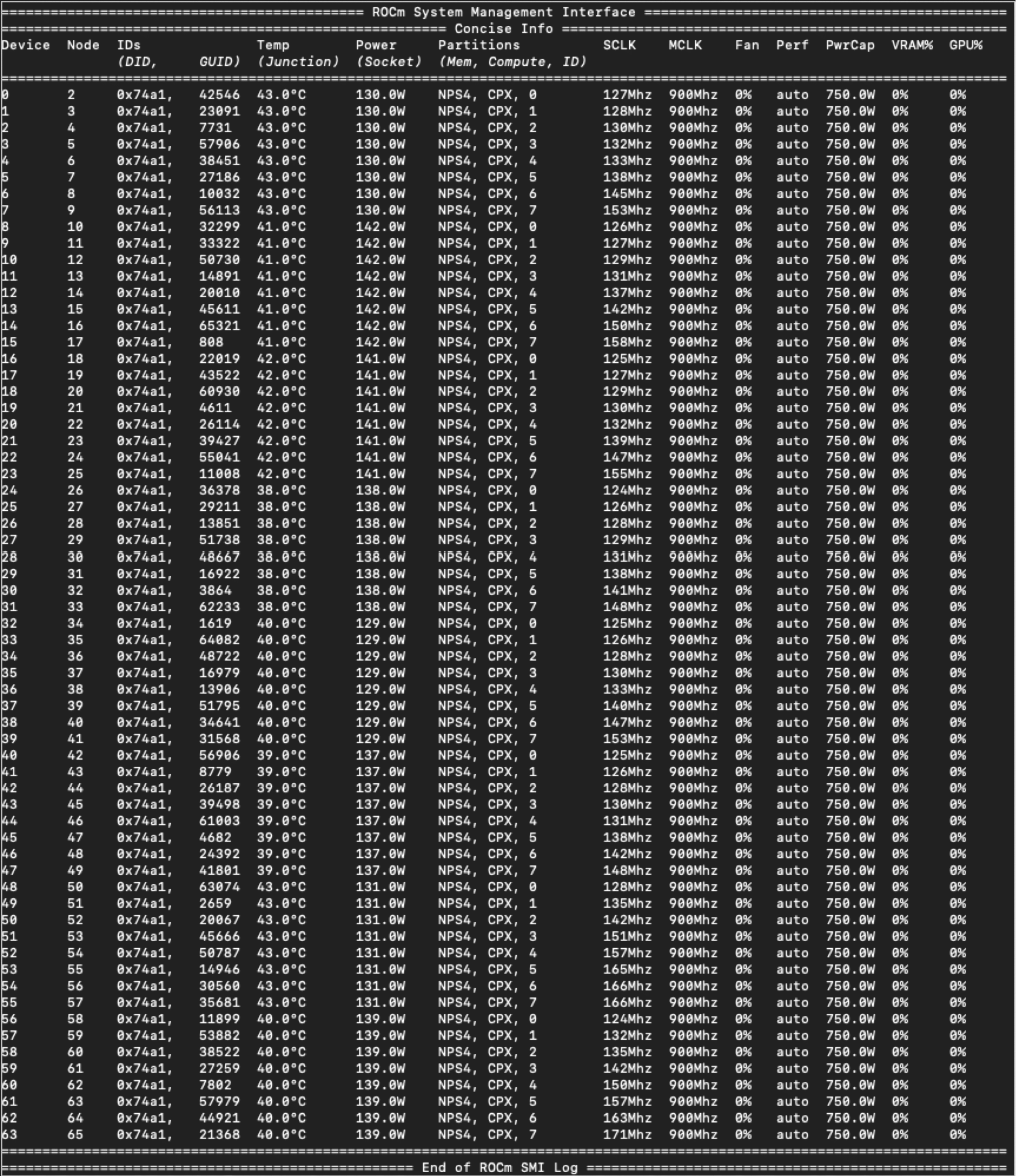 64개의 GPU 파티션이 인식된 ROCm SMI 로그 화면