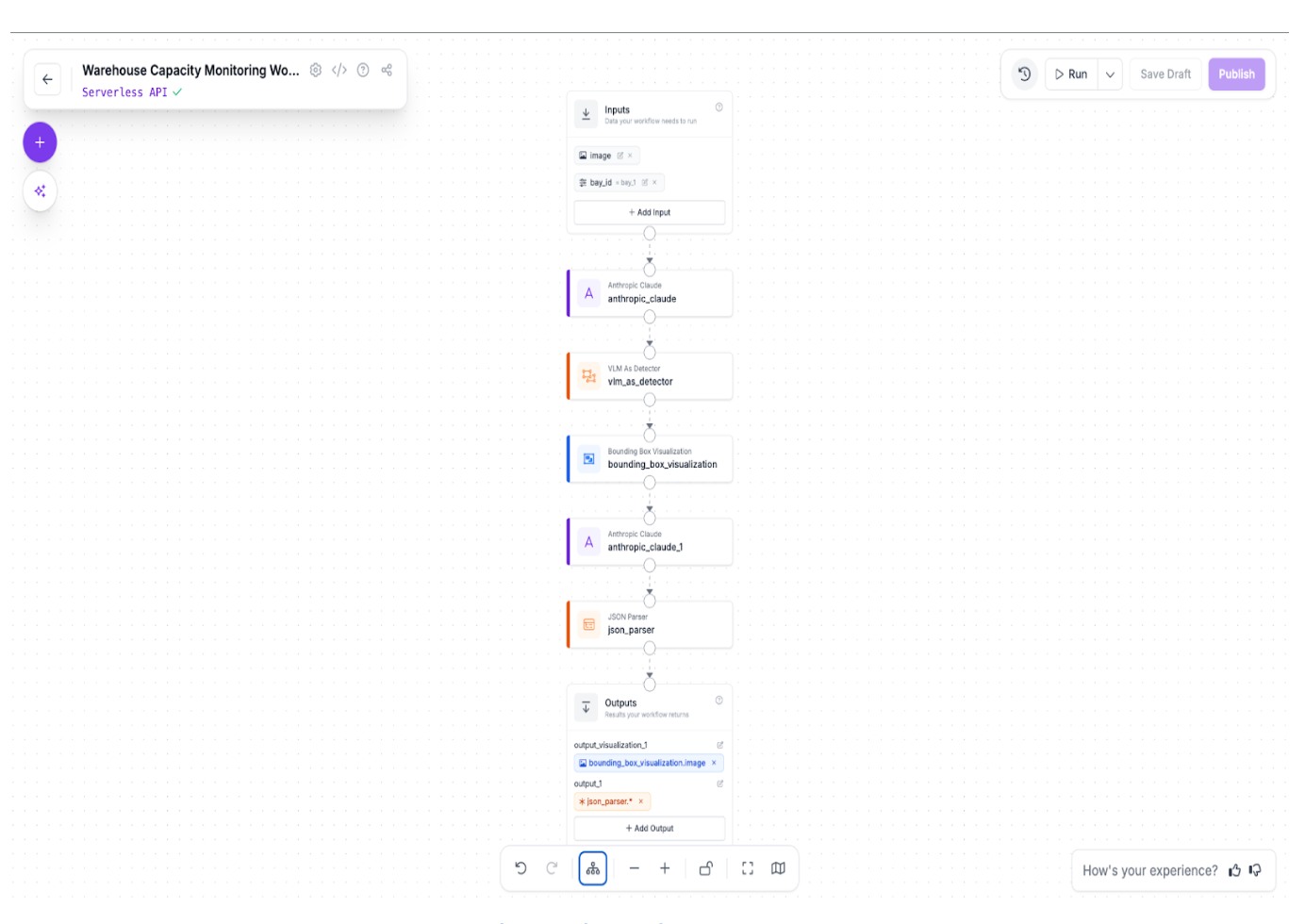 Roboflow Workflows에서 구성된 전체 창고 용량 모니터링 파이프라인 구조