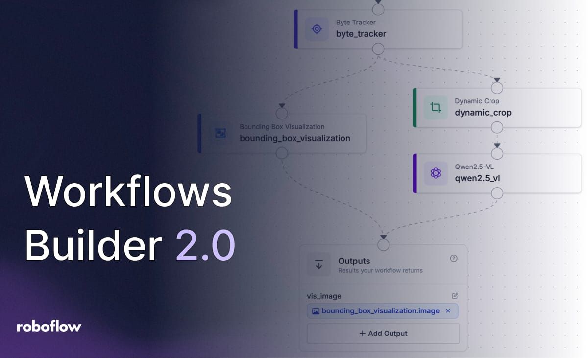 Byte Tracker, Dynamic Crop, Qwen2.5-VL 블록이 연결된 Workflows Builder 2.0의 인터페이스 화면이다.