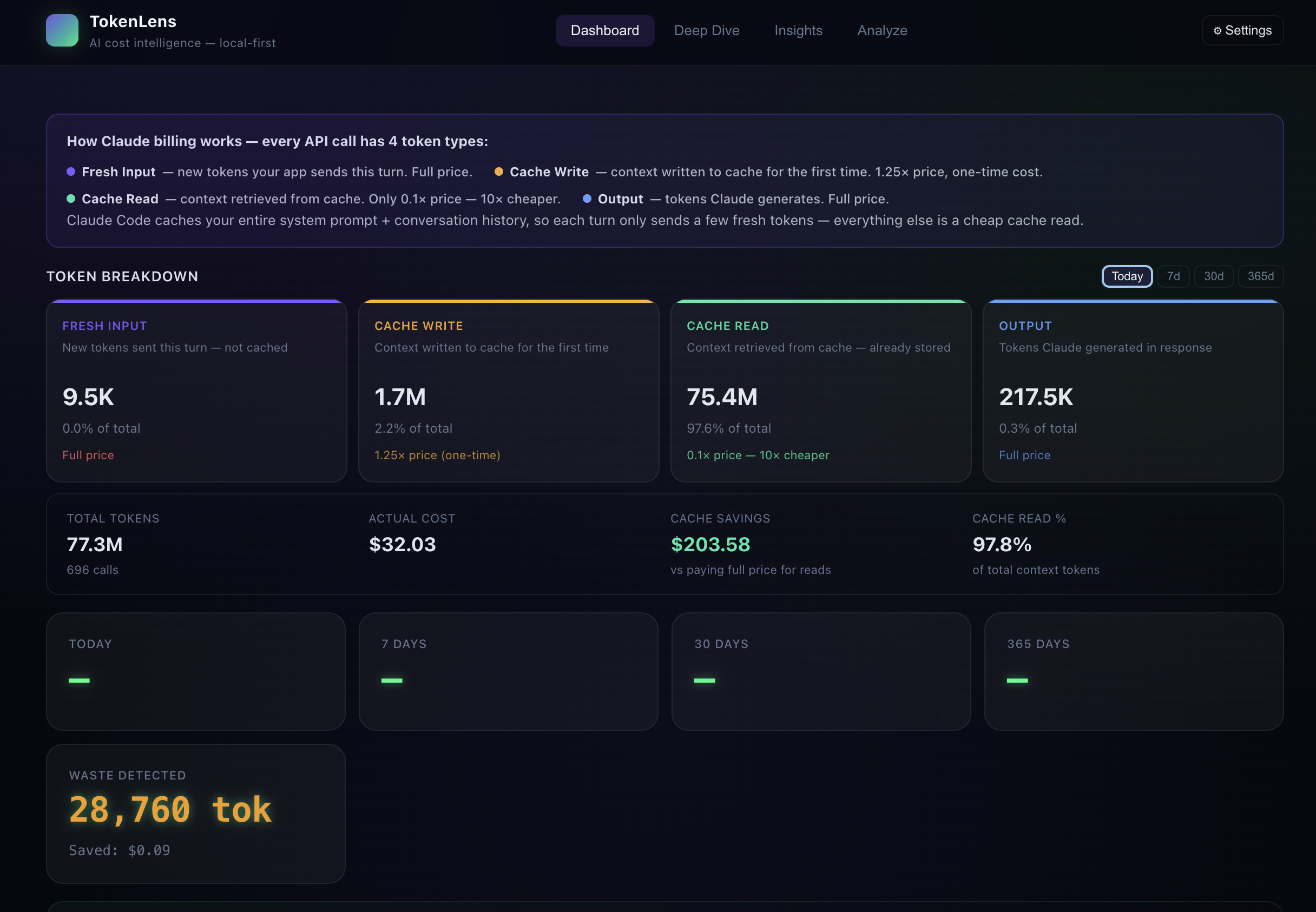 TokenLens 메인 대시보드 화면