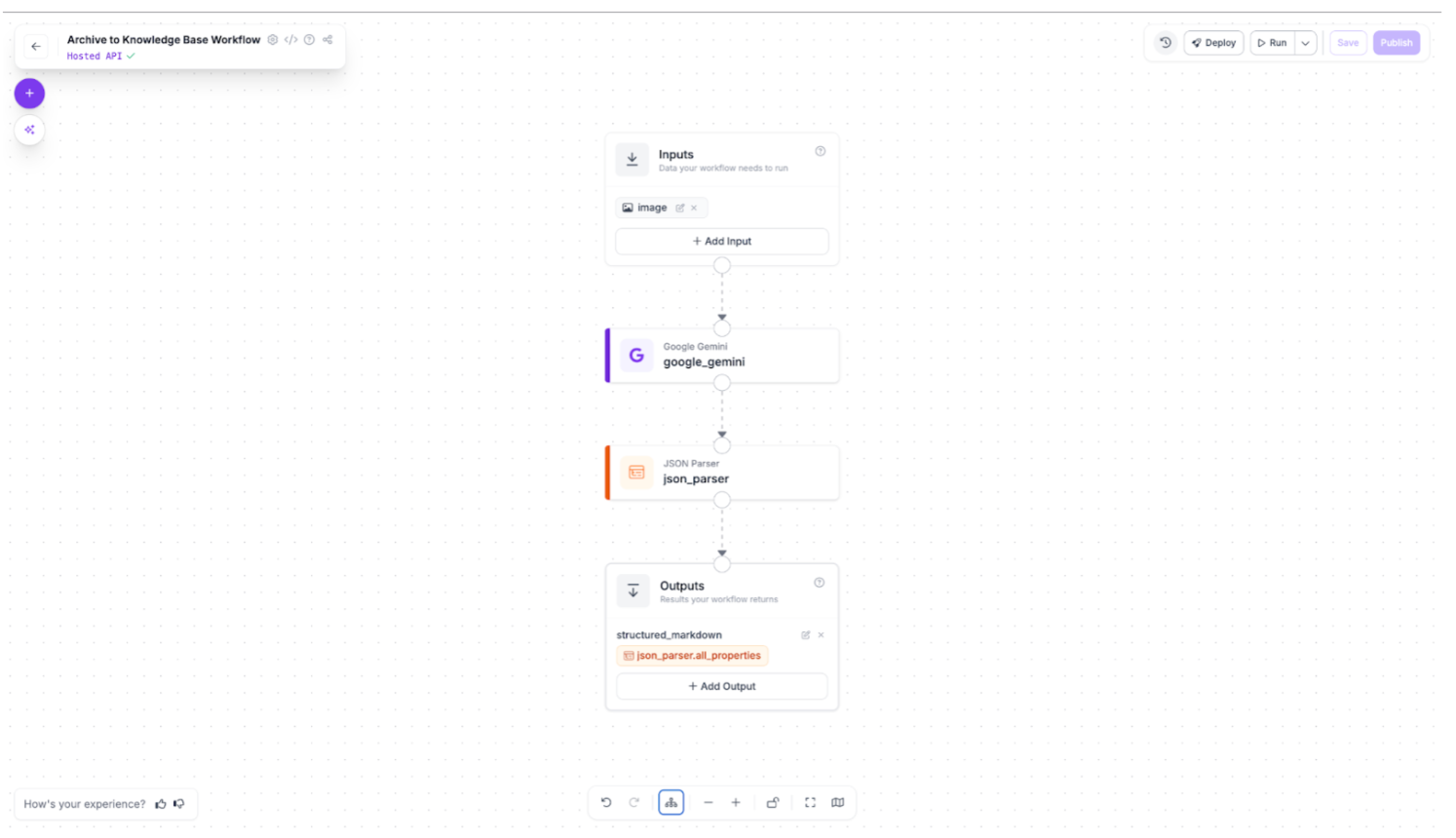 Roboflow Workflows에서 구성된 문서 추출 파이프라인 다이어그램