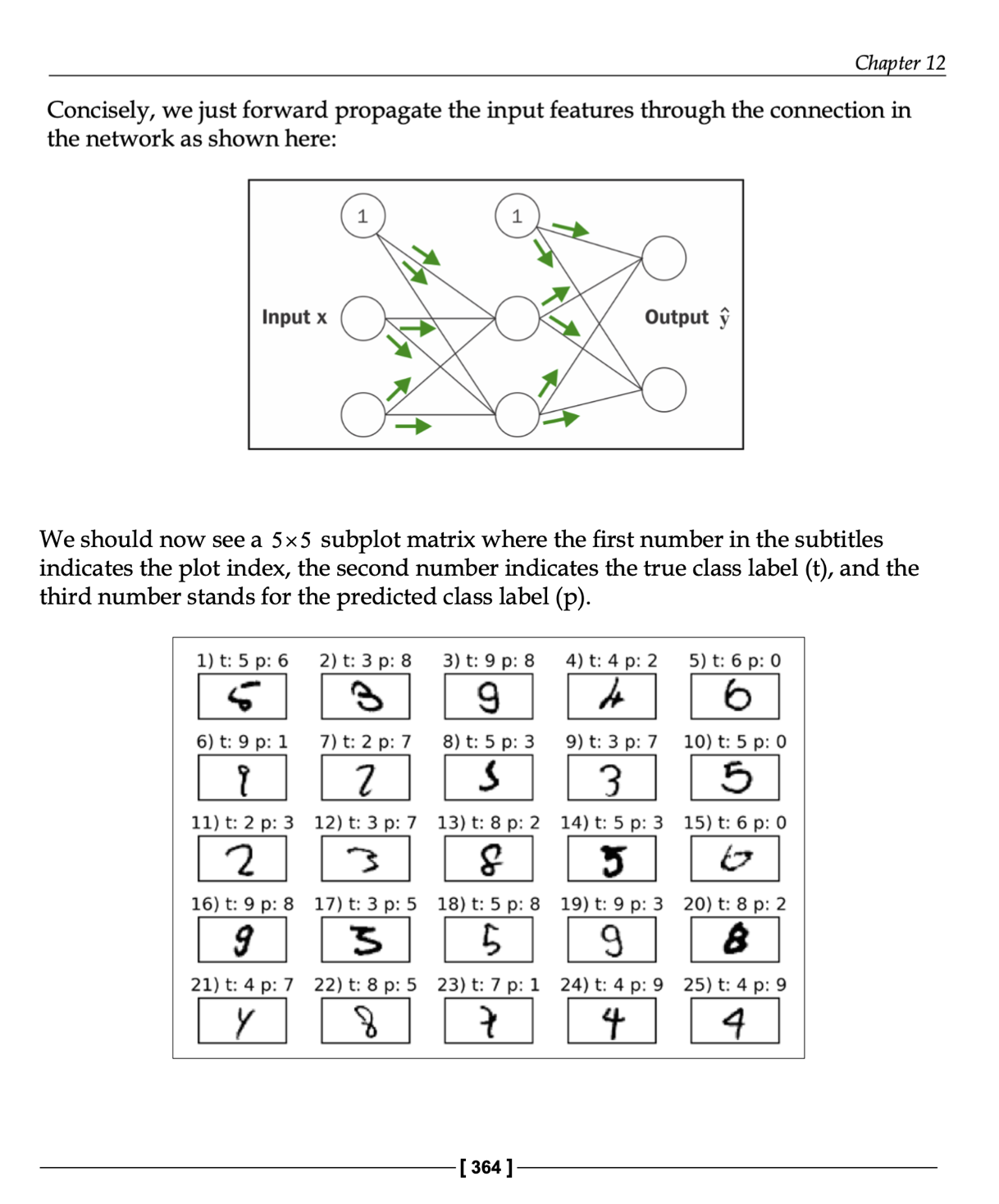 신경망의 순전파 구조와 MNIST 숫자 인식 결과의 오차를 보여주는 다이어그램이다.