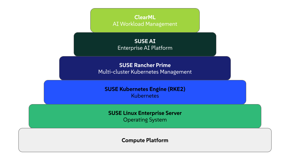 SUSE와 ClearML의 계층 구조 다이어그램