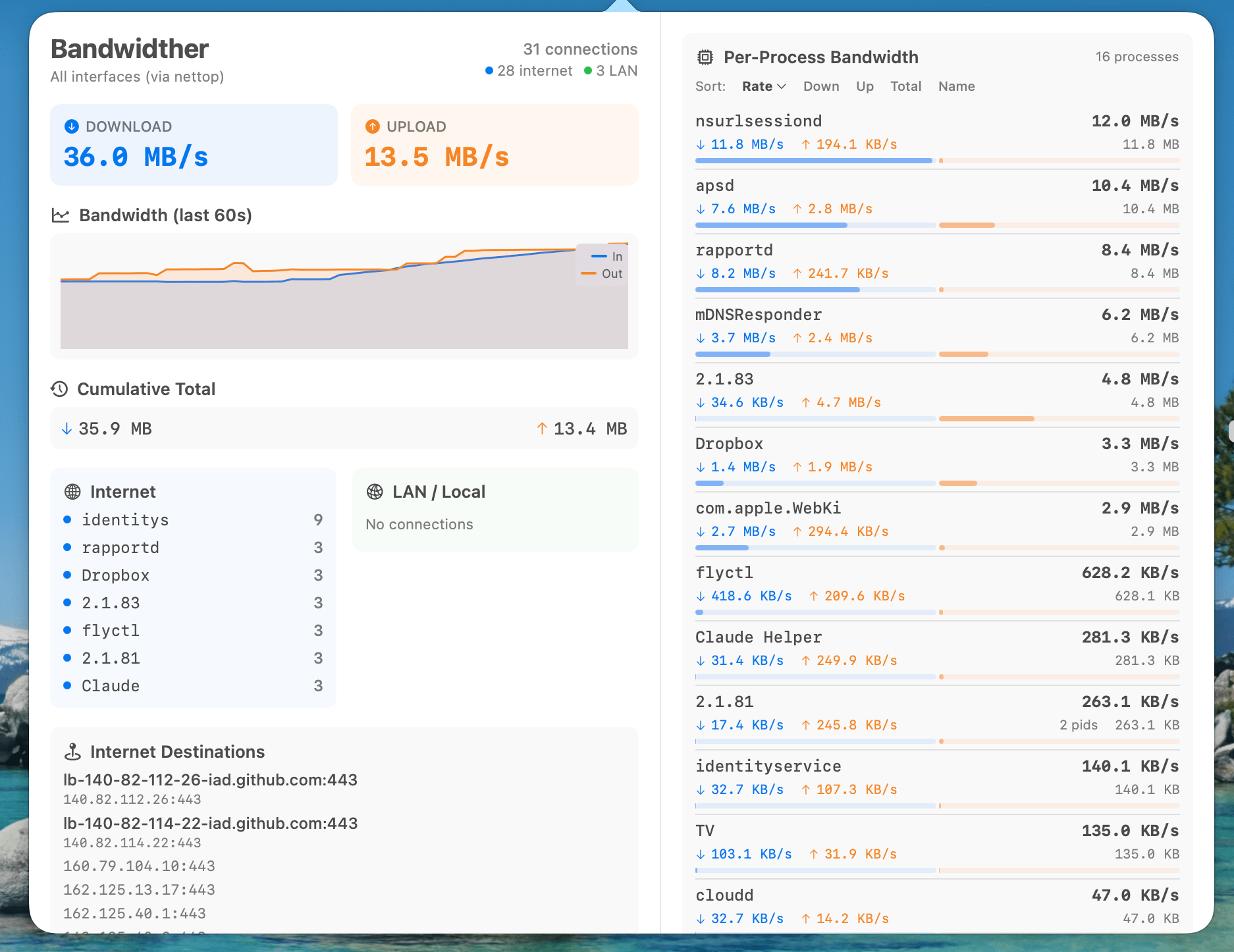 Bandwidther macOS 앱의 실행 화면으로 네트워크 다운로드/업로드 속도와 프로세스별 대역폭 사용량을 보여줍니다.