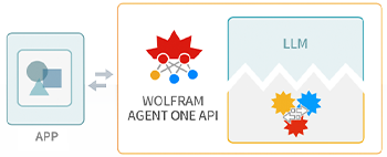 Agent One API의 통합 구조도