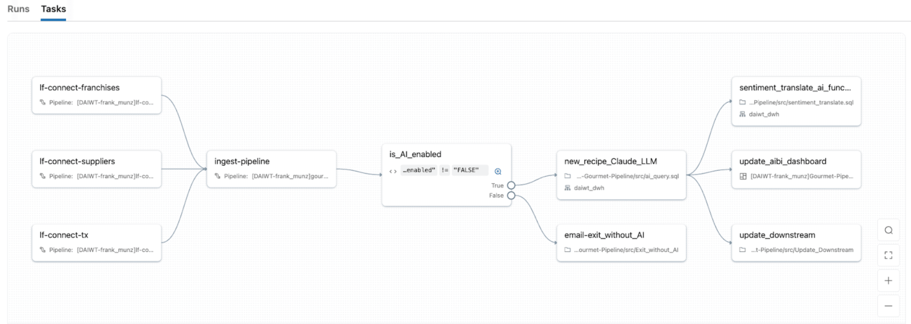 IDP 워크로드를 프로덕션화하는 과정을 보여주는 DAG(Directed Acyclic Graph) 화면