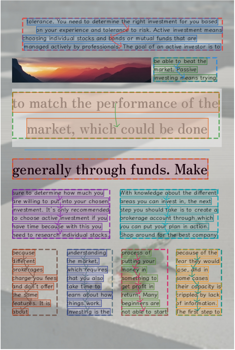 영어 단락 레이아웃에 읽기 순서 주석이 포함된 이미지입니다.