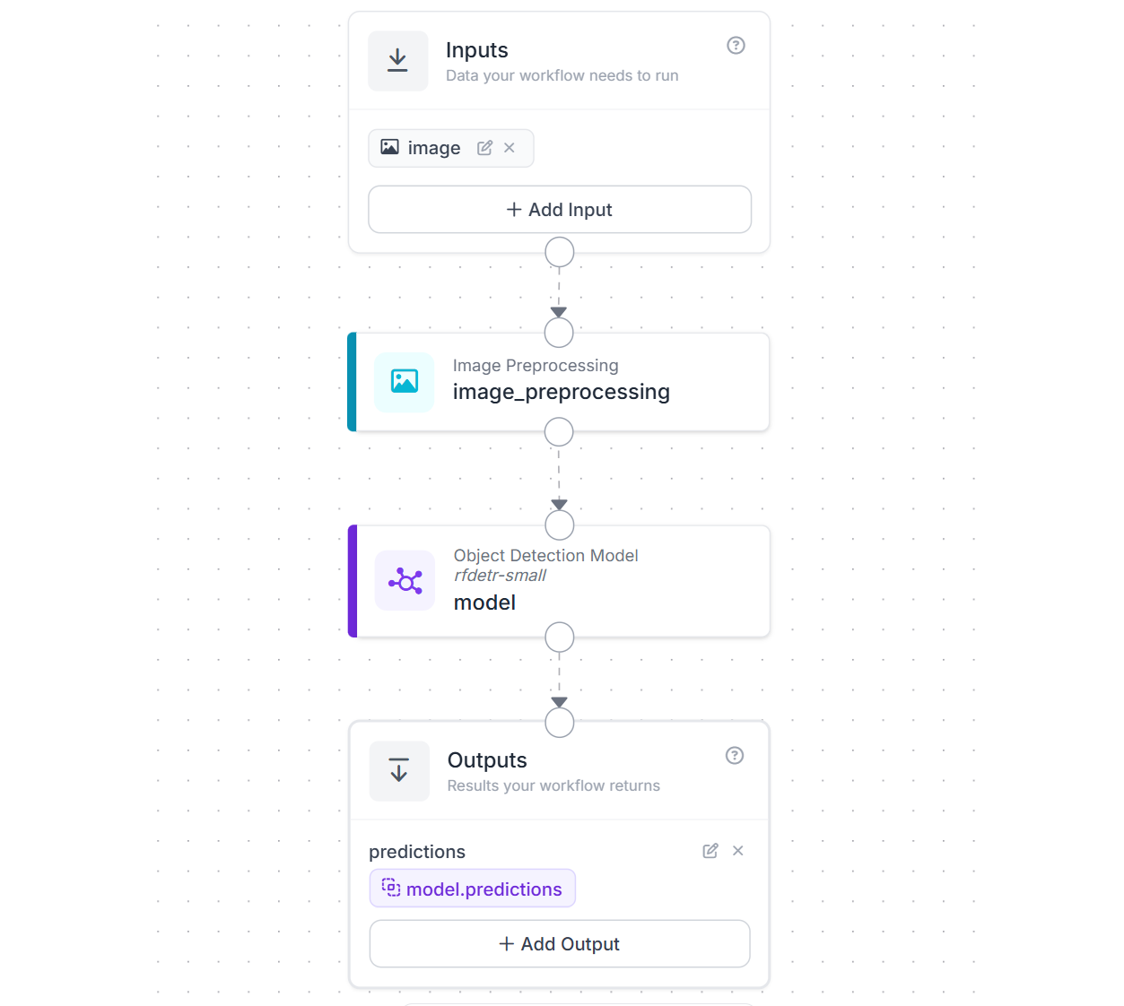 이미지 전처리 블록이 포함된 Roboflow 워크플로 구성도