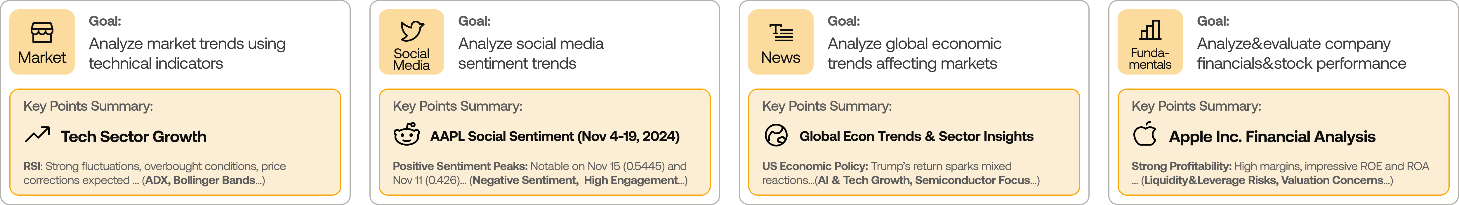 분석가 팀(Analyst Team)의 데이터 수집 및 요약 과정