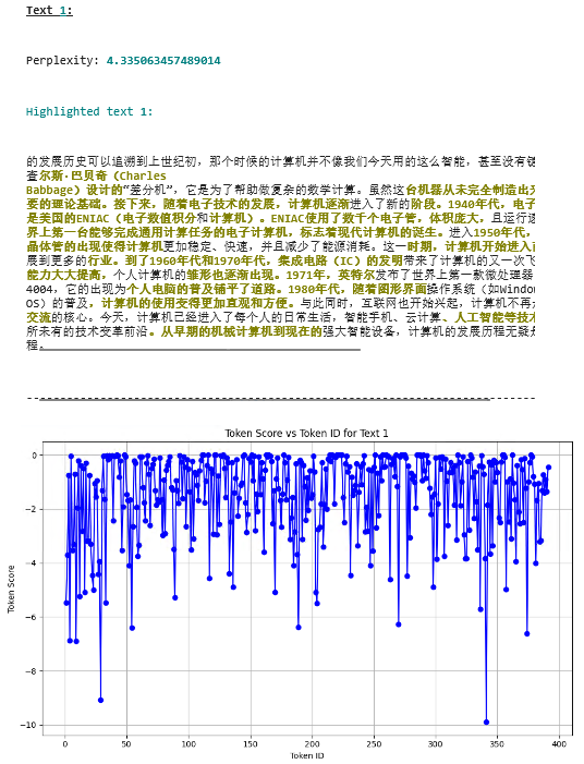 Perplexity 기반 탐지 시도 시 나타난 토큰별 점수 그래프이다.