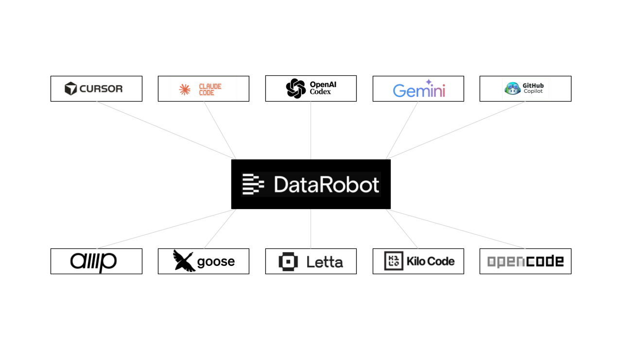 DataRobot과 연동되는 다양한 코딩 에이전트 도구들.