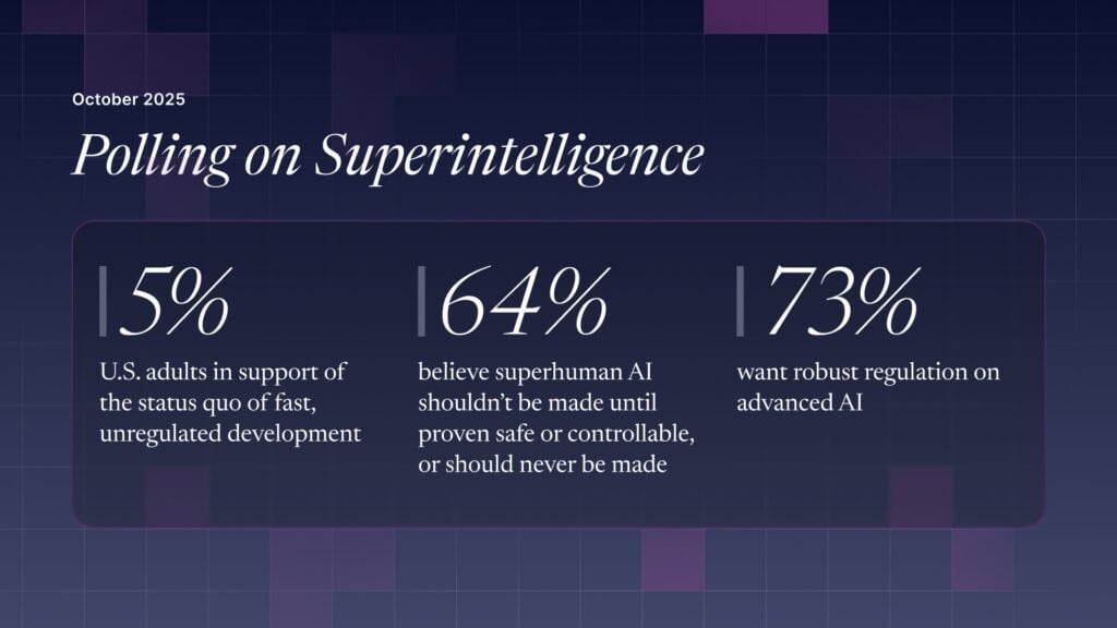 Polling on Superintelligence infographic
