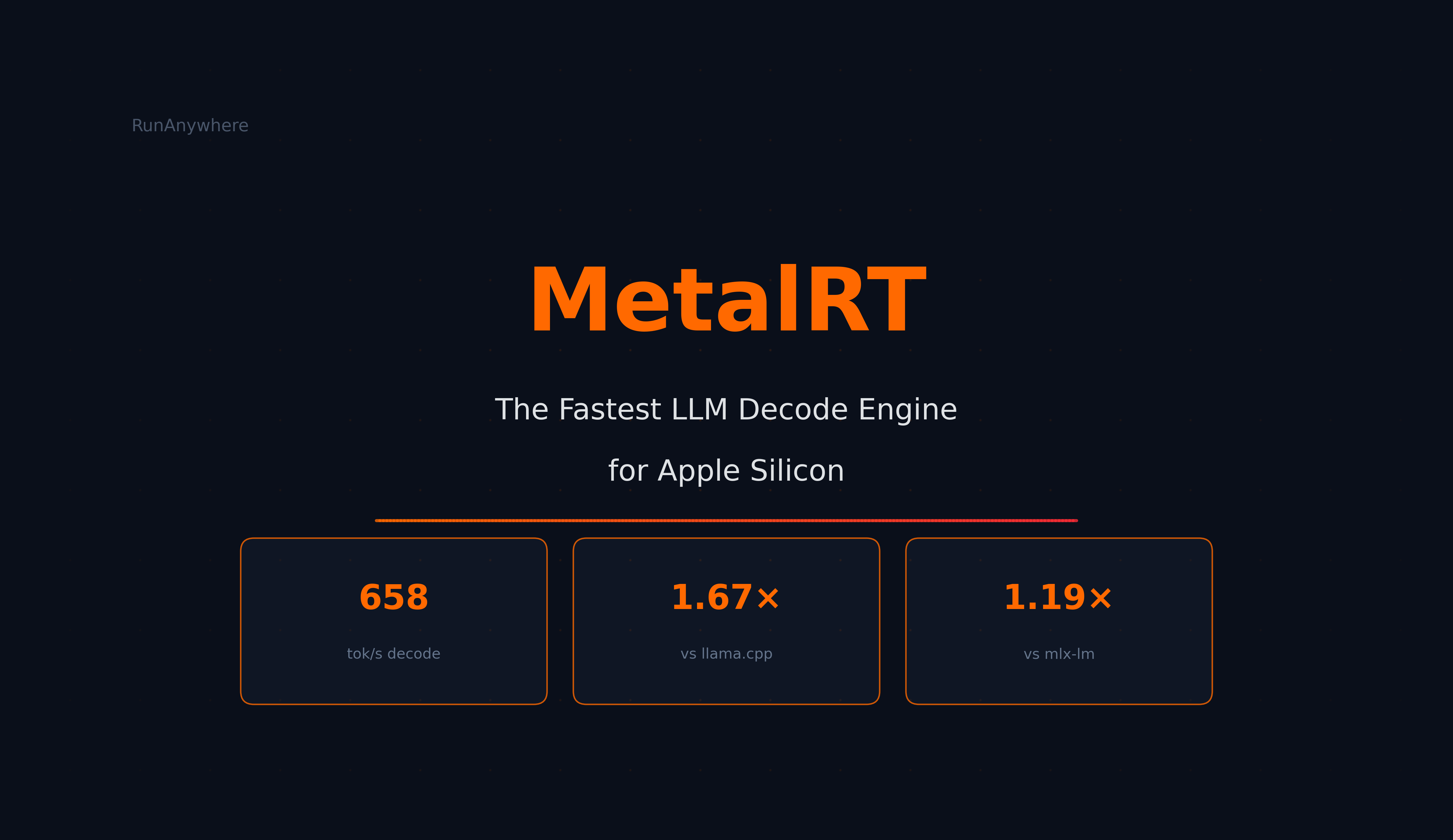 MetalRT의 핵심 성능 지표를 요약한 히어로 이미지