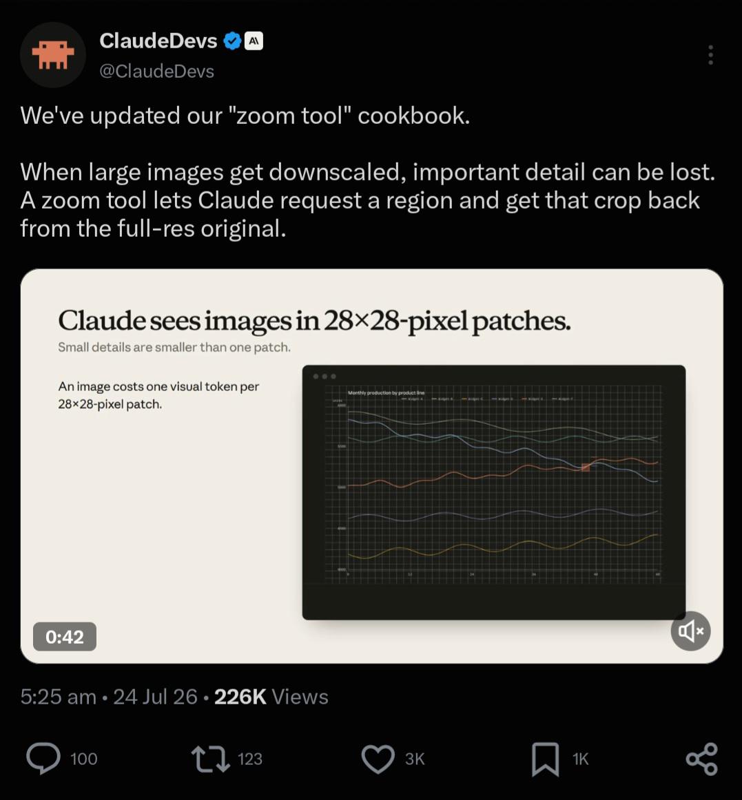 슬라이드형 이미지로 Claude가 이미지를 28×28 픽셀 패치 단위로 인식하며 작은 세부는 패치 크기보다 작으면 손실된다는 규격을 텍스트와 예시로 제시하고 있다.